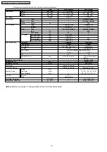 Preview for 10 page of Panasonic CS-E12DKEW Service Manual