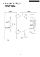 Preview for 13 page of Panasonic CS-E12DKEW Service Manual