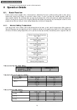 Preview for 16 page of Panasonic CS-E12DKEW Service Manual