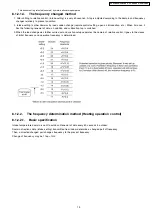 Preview for 19 page of Panasonic CS-E12DKEW Service Manual