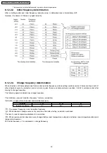 Preview for 20 page of Panasonic CS-E12DKEW Service Manual