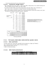 Preview for 21 page of Panasonic CS-E12DKEW Service Manual