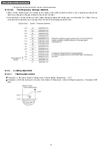 Preview for 22 page of Panasonic CS-E12DKEW Service Manual