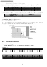 Preview for 24 page of Panasonic CS-E12DKEW Service Manual