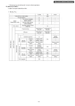 Preview for 25 page of Panasonic CS-E12DKEW Service Manual