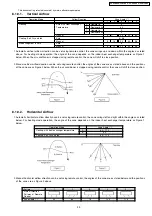 Preview for 29 page of Panasonic CS-E12DKEW Service Manual