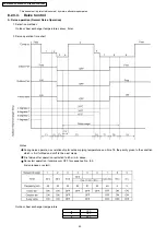 Preview for 42 page of Panasonic CS-E12DKEW Service Manual