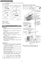 Preview for 52 page of Panasonic CS-E12DKEW Service Manual