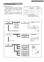 Preview for 73 page of Panasonic CS-E12DKEW Service Manual