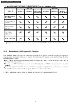 Preview for 74 page of Panasonic CS-E12DKEW Service Manual