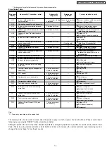 Preview for 75 page of Panasonic CS-E12DKEW Service Manual