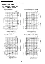 Preview for 80 page of Panasonic CS-E12DKEW Service Manual