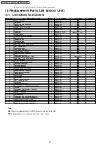 Preview for 84 page of Panasonic CS-E12DKEW Service Manual