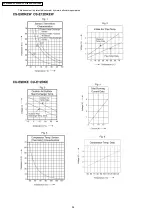 Preview for 94 page of Panasonic CS-E12DKEW Service Manual