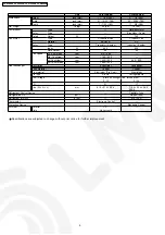 Preview for 8 page of Panasonic CS-E12EKEB Service Manual