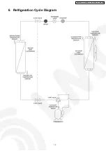 Preview for 13 page of Panasonic CS-E12EKEB Service Manual