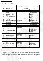 Preview for 40 page of Panasonic CS-E12EKEB Service Manual