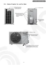 Preview for 45 page of Panasonic CS-E12EKEB Service Manual