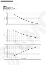 Preview for 50 page of Panasonic CS-E12EKEB Service Manual