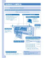 Preview for 12 page of Panasonic CS-E12GKEW Operating Instructions Manual