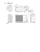 Preview for 13 page of Panasonic CS-E12GKEW Service Manual