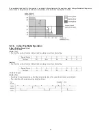 Preview for 32 page of Panasonic CS-E12GKEW Service Manual