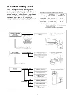 Preview for 46 page of Panasonic CS-E12GKEW Service Manual