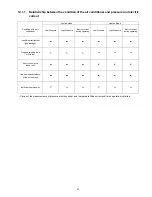 Preview for 47 page of Panasonic CS-E12GKEW Service Manual