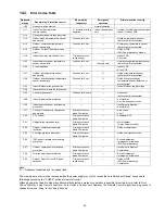 Preview for 49 page of Panasonic CS-E12GKEW Service Manual