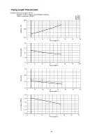 Preview for 56 page of Panasonic CS-E12GKEW Service Manual