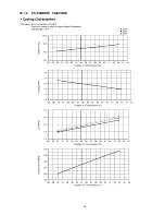 Preview for 59 page of Panasonic CS-E12GKEW Service Manual