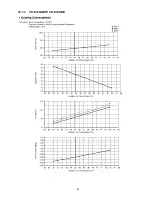 Preview for 63 page of Panasonic CS-E12GKEW Service Manual