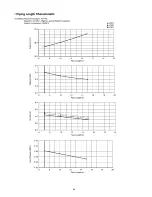 Preview for 64 page of Panasonic CS-E12GKEW Service Manual