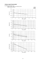 Preview for 66 page of Panasonic CS-E12GKEW Service Manual