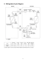 Preview for 12 page of Panasonic CS-E12HKEA Service Manual