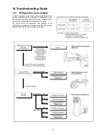 Preview for 35 page of Panasonic CS-E12HKEA Service Manual