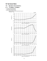 Preview for 43 page of Panasonic CS-E12HKEA Service Manual