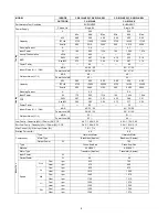 Предварительный просмотр 8 страницы Panasonic CS-E12LKEW Service Manual