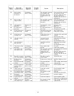 Предварительный просмотр 93 страницы Panasonic CS-E12LKEW Service Manual