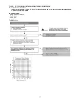 Предварительный просмотр 97 страницы Panasonic CS-E12LKEW Service Manual