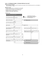 Предварительный просмотр 99 страницы Panasonic CS-E12LKEW Service Manual