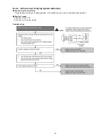 Предварительный просмотр 101 страницы Panasonic CS-E12LKEW Service Manual