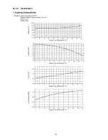 Предварительный просмотр 151 страницы Panasonic CS-E12LKEW Service Manual