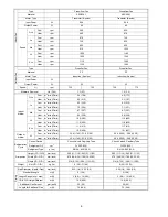 Preview for 6 page of Panasonic CS-E12NKDW Service Manual