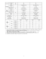 Preview for 7 page of Panasonic CS-E12NKDW Service Manual