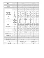 Preview for 8 page of Panasonic CS-E12NKDW Service Manual