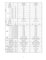 Preview for 9 page of Panasonic CS-E12NKDW Service Manual