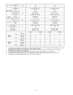 Preview for 10 page of Panasonic CS-E12NKDW Service Manual