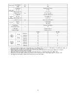 Preview for 13 page of Panasonic CS-E12NKDW Service Manual