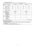 Preview for 14 page of Panasonic CS-E12NKDW Service Manual